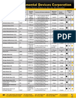 HAZ-SCANNER Model HIM-6000 Gas Sensor Specs