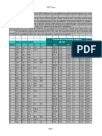 Control Limits and Centerline Data (Measurement) Using S Chart