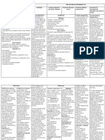 Cuadro Trastornos (Psicopatología)