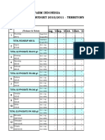 Pt. Nufarm Indonesia Sales Budget 2010/2011 - Territory: Riau - PLT