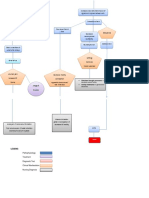 Concept Map Hypercalcemia Part 2