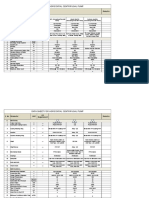 Datasheet - Chemical Centrifugal Pump