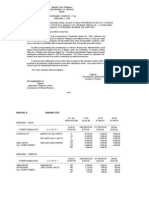 Zonal Valuation Baguio City