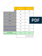 Forex Card/cash Comparision: Banks Charges Joining Fee Reload Fee