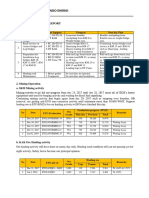 Daily Report Pt. Tekindo Energi