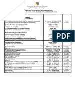 Semester 2 of The 2017-2018 Academic Session (February 2018)