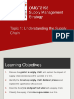 Topic 1-Understanding The Supply Chain Management Issues