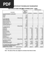 Fees Structure For MBA Course 2018-2020