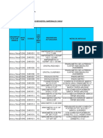 Datos Materiales