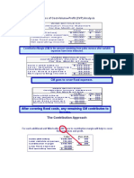 The Basics of Cost-Volume-Profit (CVP) Analysis: After Covering Fixed Costs, Any Remaining CM Contributes To Income