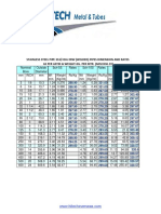 Jindal Steel 316 Stainless Steel Pipe Price List