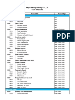 Chart of Account