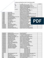 List of Registered Participants (Rero Educators Conference)