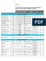 Daftar Perawat Yg Sakit Dan Pensiun TH 2016