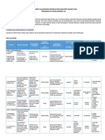 Alignment Classroom Instruction Delivery (Acid) Plan Personality Development 12