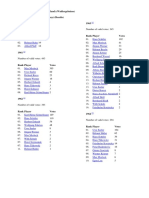 German Footballer of The Year Results