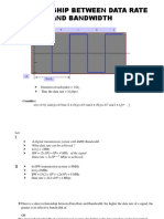 Relationship Between Data Rate and Bandwidth: Duration of Each Pulse 1/2f Thus The Data Rate 2f (BPS)