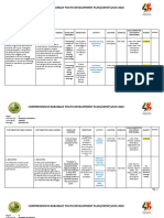 Cbydp of Macabayao 1