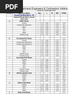 C 2 Plaster Report