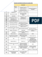 Empresas CON CDI