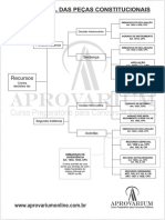 Recursos Mapa Mental