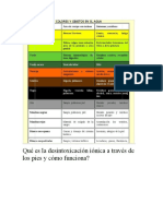 Qué Es La Desintoxicación Iónica A Través de Los Pies y Cómo Funciona