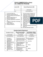 Bs Commerce Subjects List