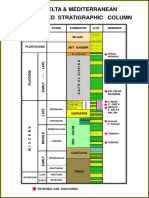 Nile Delta Strat. Col.