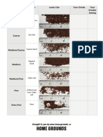 Homegrounds Coffee Grind Chart