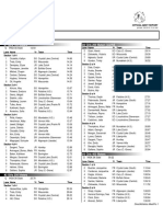 3A Lake Zurich Girls Sectional Program