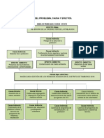 Arbol de Objetivos 1 Definición Del Problema