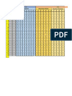 Tabulacion de Inventario Cisco