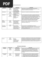 Formulas Magistrales Sistema Respiratorio