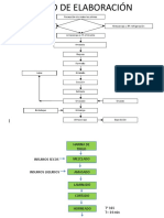 PROCESO DE ELABORACIÓN Galletas