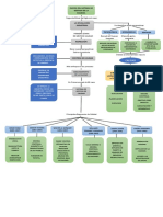 Mapa Conceptual Evolucion de La Calidad