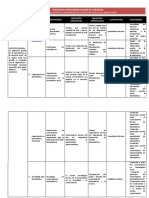 Matriz de Operacionalizacion de Variable