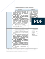 Cuadro Comparativo Entre Exploracion y Actividad Autonoma