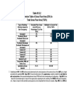 Table VII MULTIPLIER