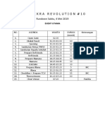 Pawitikra Revolution #10: Rundown Sabtu, 4 Mei 2019