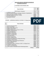 Road List of PWD 04112017