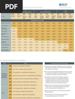 Incoterms 2010