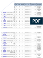 RPT Detail Summary Report