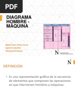 Diagrama HM