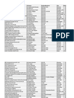 Fundoodata List of 430 Companies With HR Head