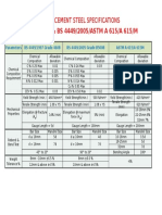 Reinforcement Steel Specifications