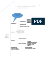 Ensayo Sobre Politica