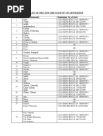 Central List of Obcs For The State of Uttar Pradesh Entry No Caste/Community Resolution No. & Date