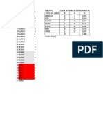 Tabla de Frecuencia