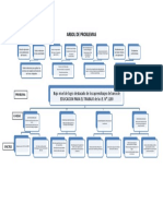 Arbol de Problemas de Ept