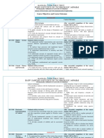 Course Objectives and Course Outcomes - EXTC